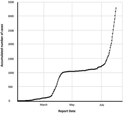 Effect of COVID-19 on Dental Education and Endodontic Practice in Hong Kong